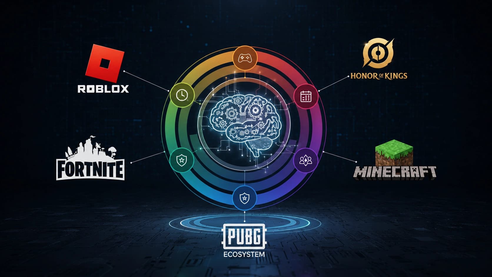 Game Retention Market Research 2026: Lessons from the World's Biggest Games