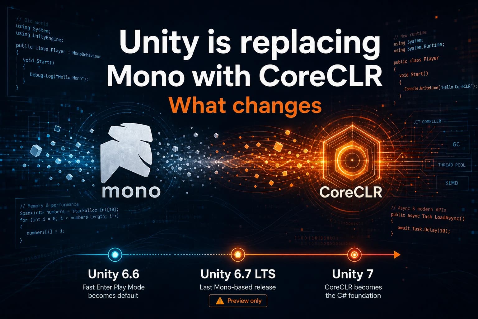 Unity is replacing Mono with CoreCLR. What changes